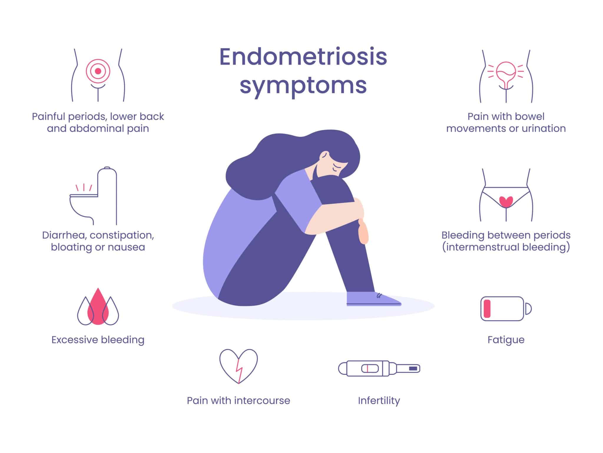 Endometriosis Hair Loss : 9 Reasons Why - Cosmedica