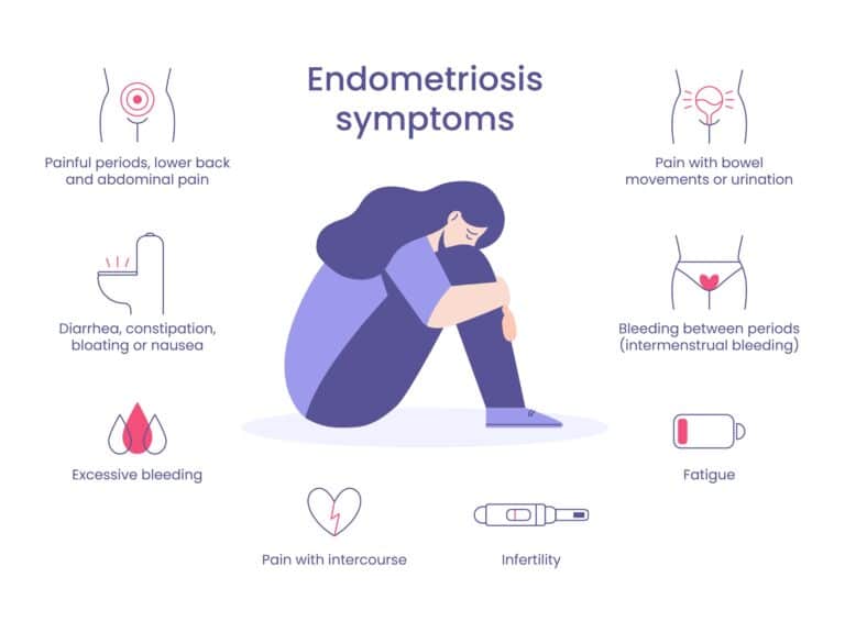 Endometriosis Hair Loss 9 Reasons Why Cosmedica